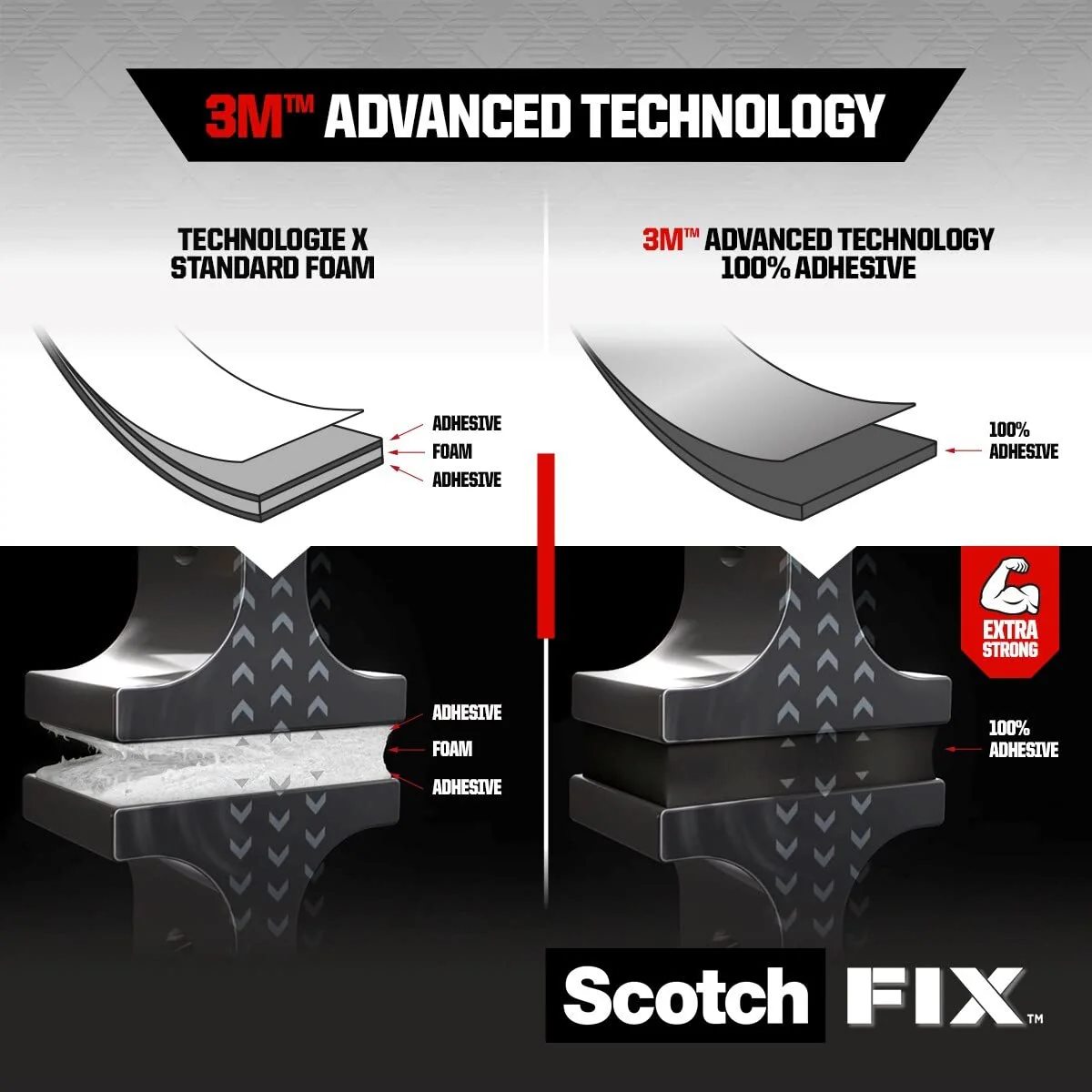 Scotch Mount Extreme Exterior Tape 19mm x 1.5m, 1 roll/pack | Holds up 1 kg. per 15cm | Gray color | Extremely Strong | Higher Adhesion | Multi-Surface | No Tools | Double Sided Adhesive Tape - Image 3