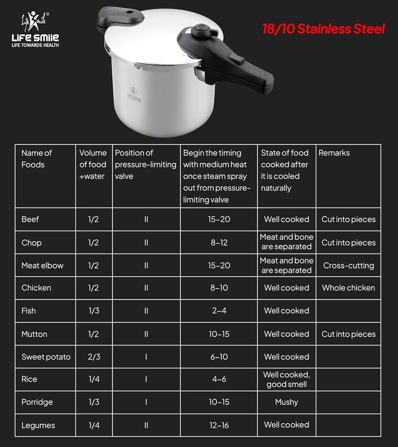 Life Smile 10L Pressure Cooker – 18/10 Stainless Steel, Push Button Lock System, Induction Compatible, Heat-Resistant Handles, Silver - Image 5