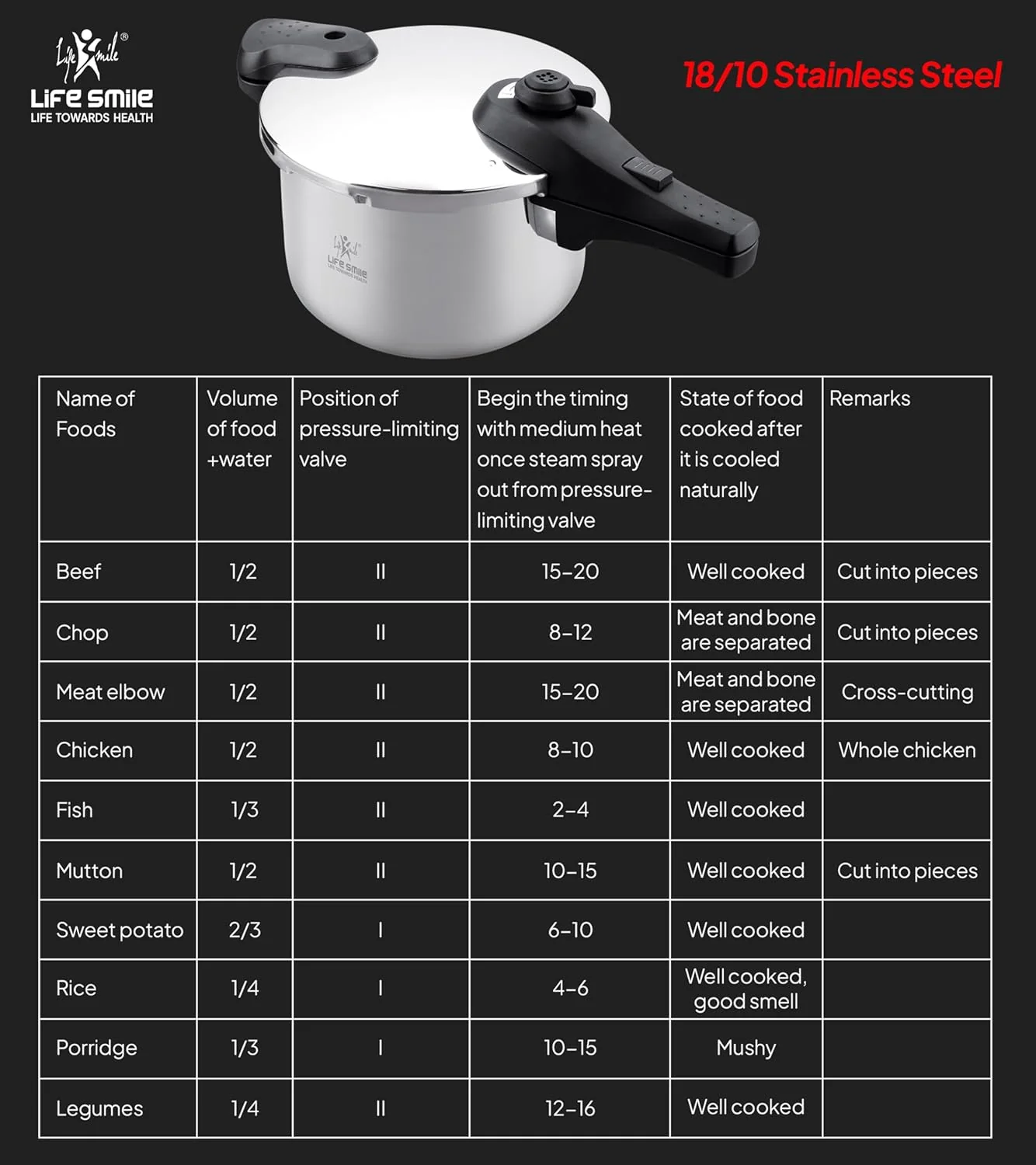 Life Smile 6L Pressure Cooker – 18/10 Stainless Steel, Push Button Lock System, Induction Compatible, Heat-Resistant Handles, Silver - Image 5